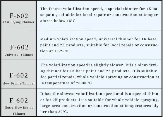 Car Clear Coat Universal thinner Độ minh bạch cao Kháng mòn