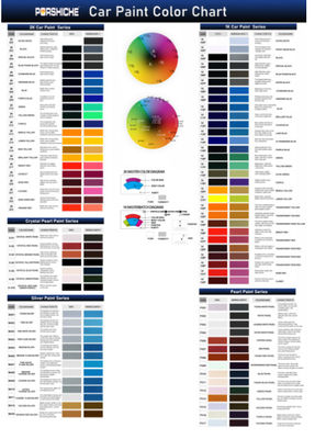 2K sơn xe màu đỏ sáng lớp phủ trên bền chống trầy xước và sôi động