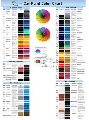 Màu sơn xe ô tô màu xanh lá cây lớp phủ trên với các cơ sở tiên tiến