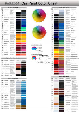 Sơn ô tô màu xanh lá cây Basecoat Sơn ô tô acrylic Để sửa chữa xe