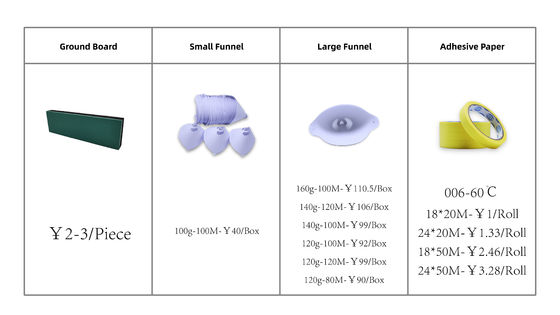 Băng keo che phủ một mặt màu xanh lá cây không rò rỉ với giá chiết khấu cho bán buôn