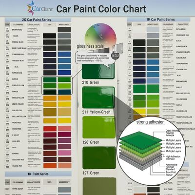 Màu sơn xe ô tô màu xanh lá cây lớp phủ trên với các cơ sở tiên tiến